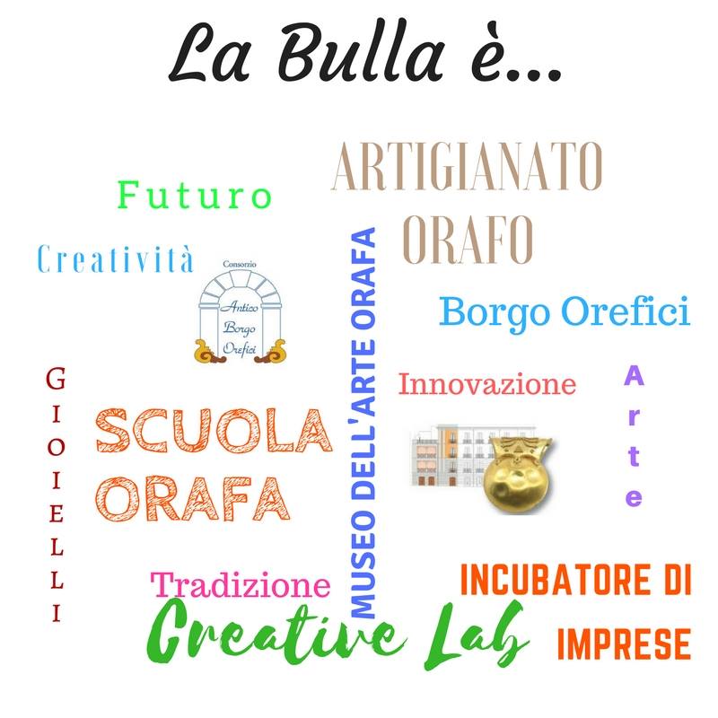 la bulla_tabella